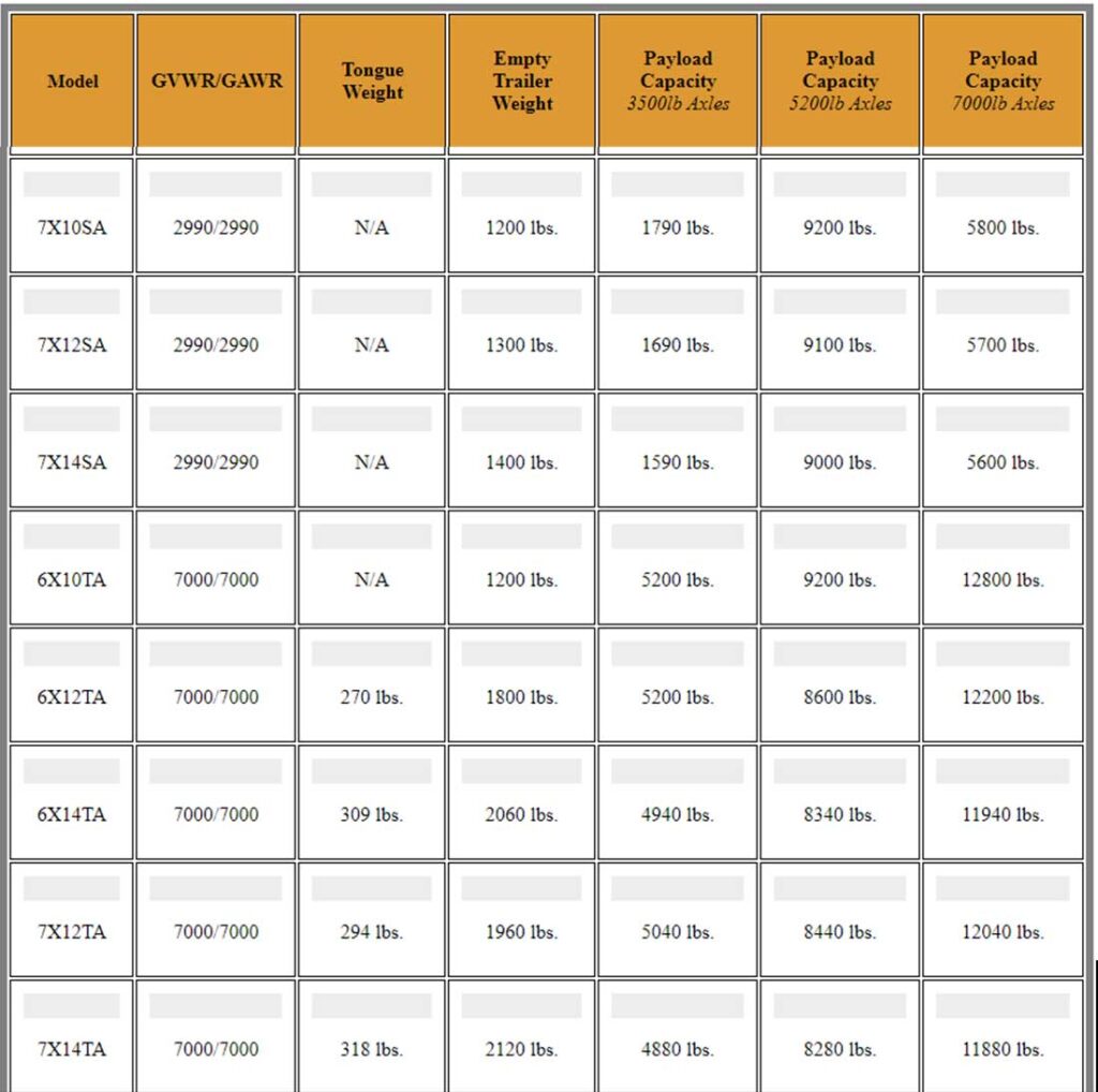 Cargo Trailer FAQ Trojan Cargo Sales